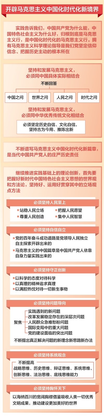 大会时光（11）“牢牢把握新时代中国特色社会主义思想的世界观和方法论”